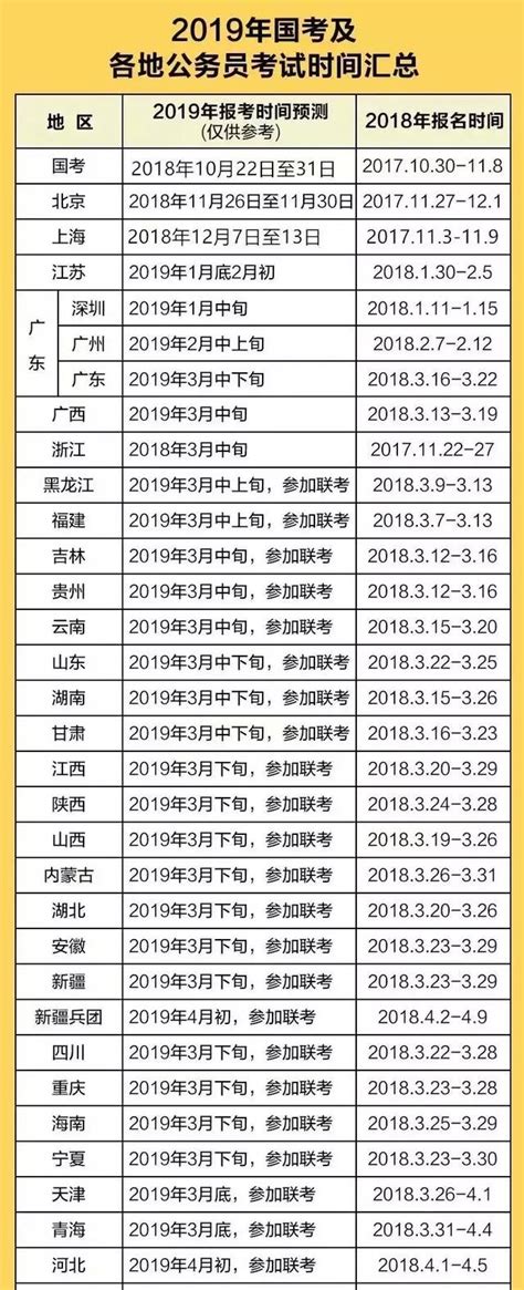 省考公务员报名时间表2023年(河北省考公务员报名时间表2023年)_金纳莱网