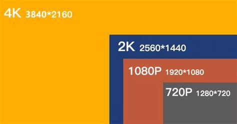什么是1080p、2k、4k？视频基础参数解释_分辨率