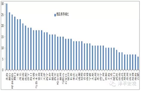 2018年中国房地产行业库存状况：“去库存”使库存总量进入下行期（图） - 观研报告网