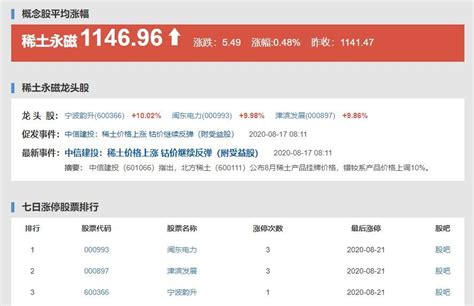 中国稀土行业协会：今日稀土价格指数与上周五持平_天天基金网