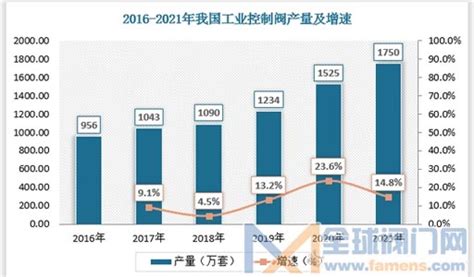 中国工业控制阀行业产业链分析 国产化率提升 未来市场望迎来爆增长