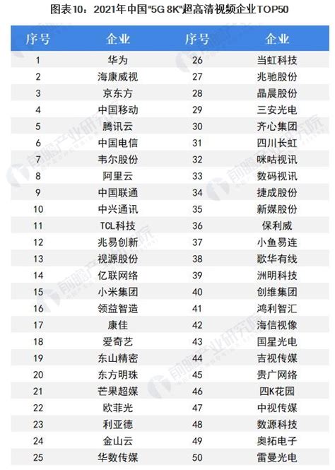 2022年1-7月全国房地产企业拿地TOP100排行榜_中指云