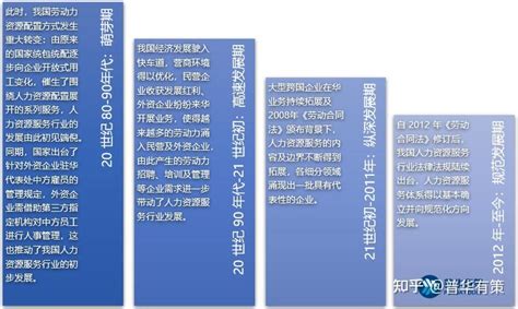 人力资源日人力资源字体蓝色简约海报海报模板下载-千库网