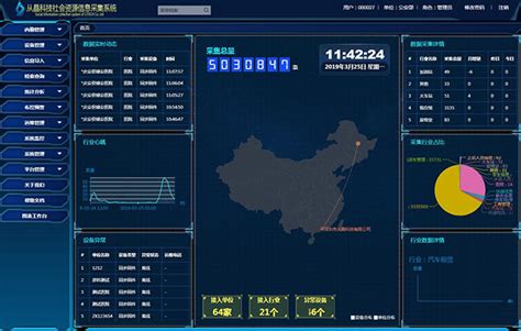 公安大数据-大数据让公安机关实现信息化发展 - 深圳市从晶科技有限公司
