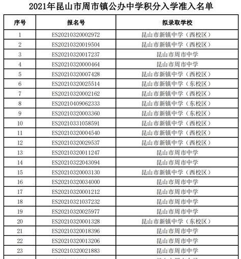 2022广州增城区积分入学申请前须先核定积分- 广州本地宝