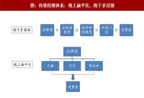 尼尔森：2022年中国零售市场回顾与前瞻.pdf(附下载)-三个皮匠报告
