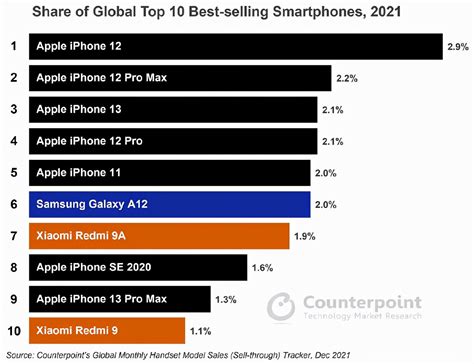 2017世界手机排名-手机排名手机游戏手机游戏