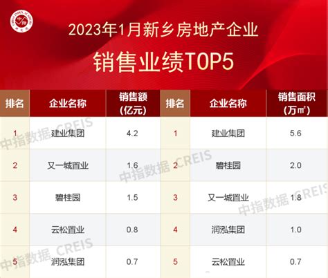 2022年9月中国汽车销售排行榜(比亚迪夺得全球新能源销售冠军)-CarMeta