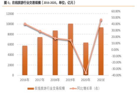 2019中国在线旅游预订市场发展图鉴 | 人人都是产品经理