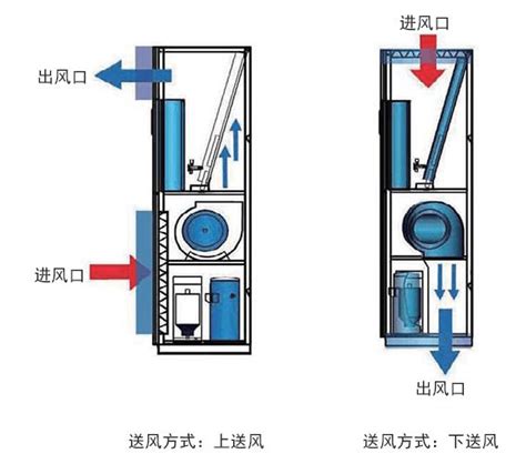 海尔机房空调JA系列-上海茂月制冷设备有限公司