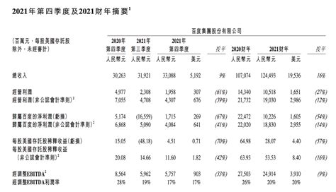 百度第三季度营收281亿元 华为国内份额高达42% - 知乎