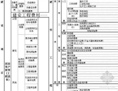 南京住宅工程造价分析表_2023年南京住宅工程造价分析表资料下载_筑龙学社