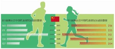 数说奥运：中国队“阴盛阳衰” 体育先生在崛起_凤凰体育