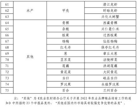 湖南省农业产业化国家重点龙头企业名单【】Word模板下载_编号lvzmpnya_熊猫办公