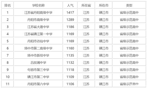 中国重点高中排行榜_2015中国重点高中排行榜(2)_中国排行网