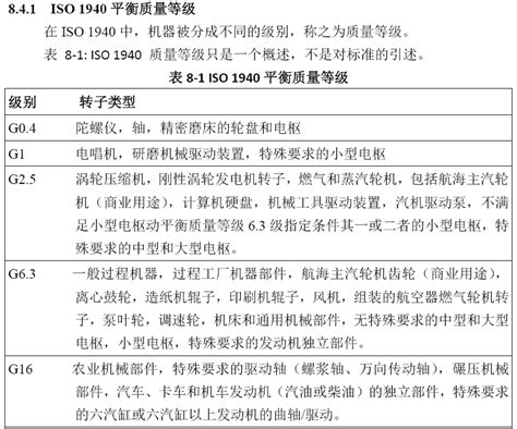 ISO 1940 平衡管制标准_行业新闻_昆山张工机械有限公司