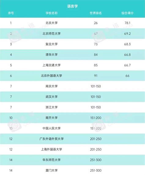 中国网络文学网站排行_网络文学作家排行榜_中国排行网