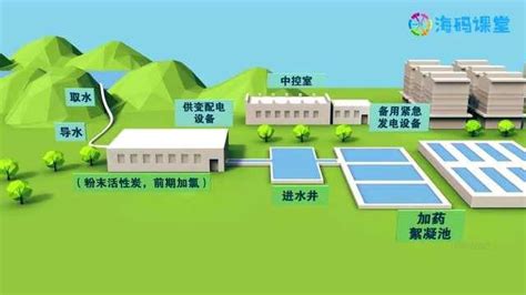 成都自来水公司回应1461条停水投诉-行业新闻-四川博海供水设备有限公司