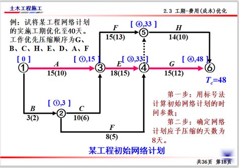 工期优化方法解析PPT-造价培训讲义-筑龙工程造价论坛