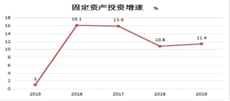 临湘市2019年国民经济和社会发展统计公报-临湘市政府网