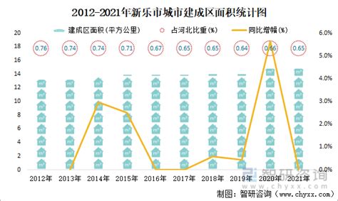 2021年新乐市城市建设状况公报：新乐市城市供水总量809.07万立方米，同比增长12.53%_智研咨询