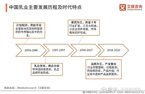 乳业市场分析报告_2021-2027年中国乳业市场研究与发展前景报告_中国产业研究报告网