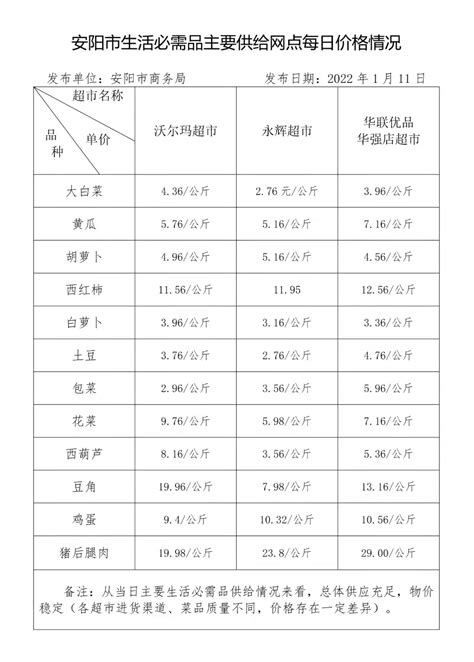 安阳市生活必需品主要供给网点每日价格情况（1月11日）-安阳市政府网站