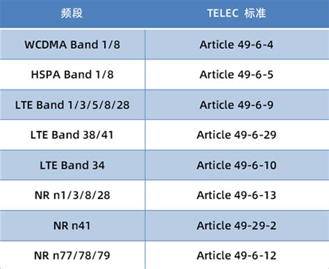 日本通讯产品测试标准解析,TELEC认证与JATE认证区分介绍-行业资讯-深圳市德普华电子测试技术有限公司