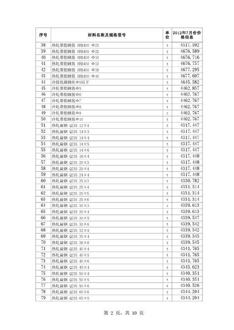 新疆】库尔勒地区建设工程信息价（2012年7月）_材料价格信息_土木在线