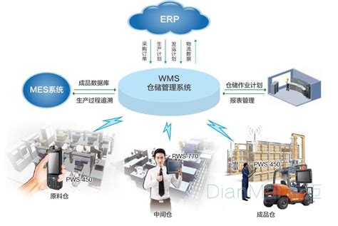 WMS系统-智能仓储管理系统-恒力达智能装备