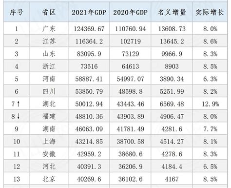 2018年福建各市GDP排名、增速：9个市经济数据排行榜-闽南网