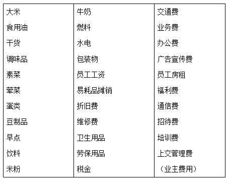 食堂的成本费用管理_智慧食堂—食堂管理_智慧食堂_满客宝智慧食堂