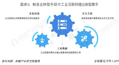 2022年中国工业互联网行业全景图谱-市场规模、竞争格局和发展前景预测 - 顶控科技