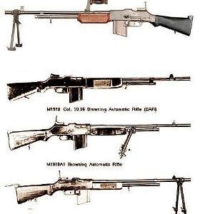 勃朗宁BAR M1918机枪，在一战、二战中的功劳不亚于加兰德步枪_柯尔特