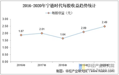 中国引领全球动力锂电池高速增长，宁德时代动力电池市占率全球第一！ - OFweek锂电网