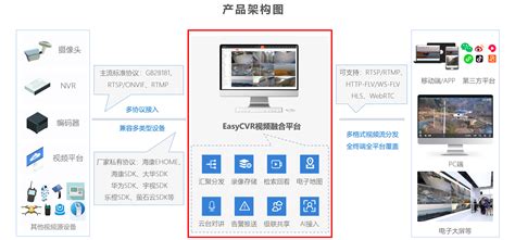 EasyCVR快照优化：快照名称增加设备与通道名-CSDN博客