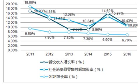 2018年中国餐饮业市场分析报告-行业运营态势与发展前景预测_观研报告网