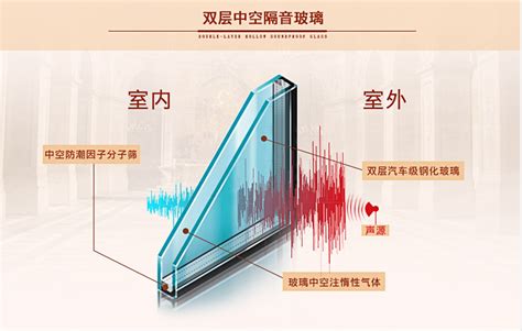 【LOW-E玻璃】报价_供应商_图片-北京达美诺商贸有限公司