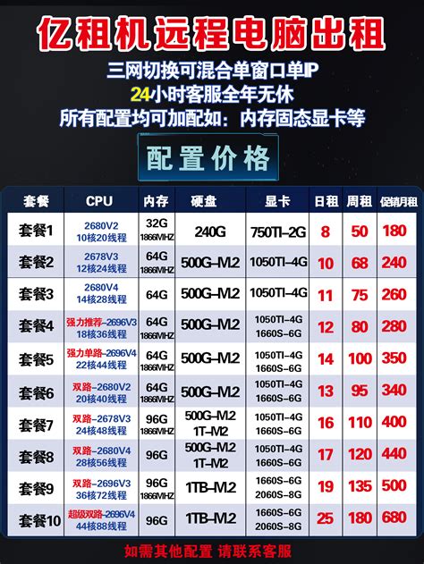 阿里云服务器租用价格表（最新CPU/内存/带宽/磁盘收费标准） - 知乎
