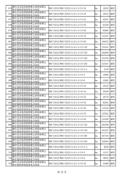 湖南省建设工程材料市场价格（2019年第五期）