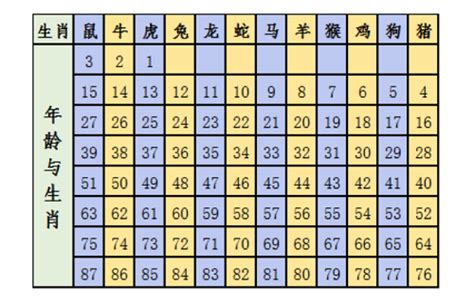 十二生肖波色表图图片