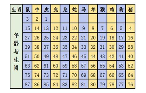 2023年生肖表完整版 2023年生肖表完整版对照表-善吉网