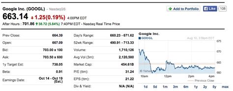 谷歌宣布成立控股公司Alphabet后 股价盘后大涨6%|谷歌|重组_凤凰科技