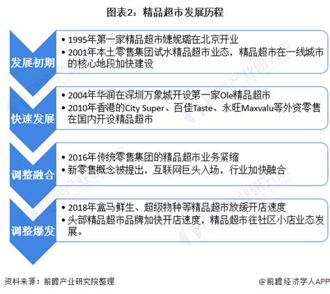 干货！2022年中国超市行业市场竞争格局——永辉超市：布局供应链数字化升级_前瞻趋势 - 前瞻产业研究院