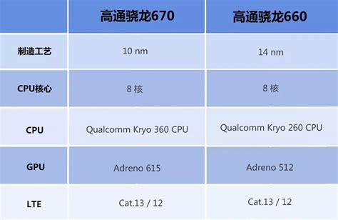 骁龙8+和麒麟9000哪个好？看完就知道怎么选！ - 系统之家