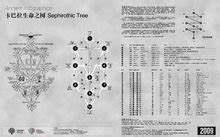 瑟莉丝の魔幻物语 - 卡巴拉生命之树（图） - 小说全文阅读 - SF轻小说