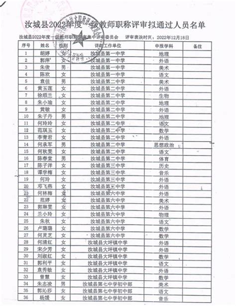 2022年度郴州市汝城县一级教师职称评审通过人员名单公示-湖南职称评审网