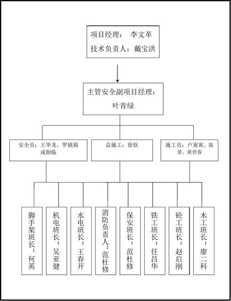 工程项目管理系统的选择标准是什么？-零代码知识中心-简道云