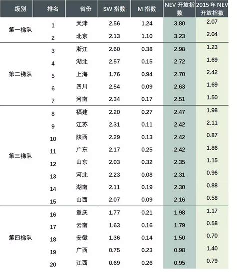 中国开放数据指数全球排名57，这真不只是极客的事_美数课_澎湃新闻-The Paper