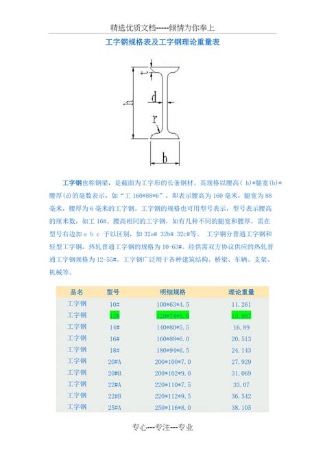 安徽省建筑工程费用定额综合系数(费率)(2000)_word文档在线阅读与下载_免费文档